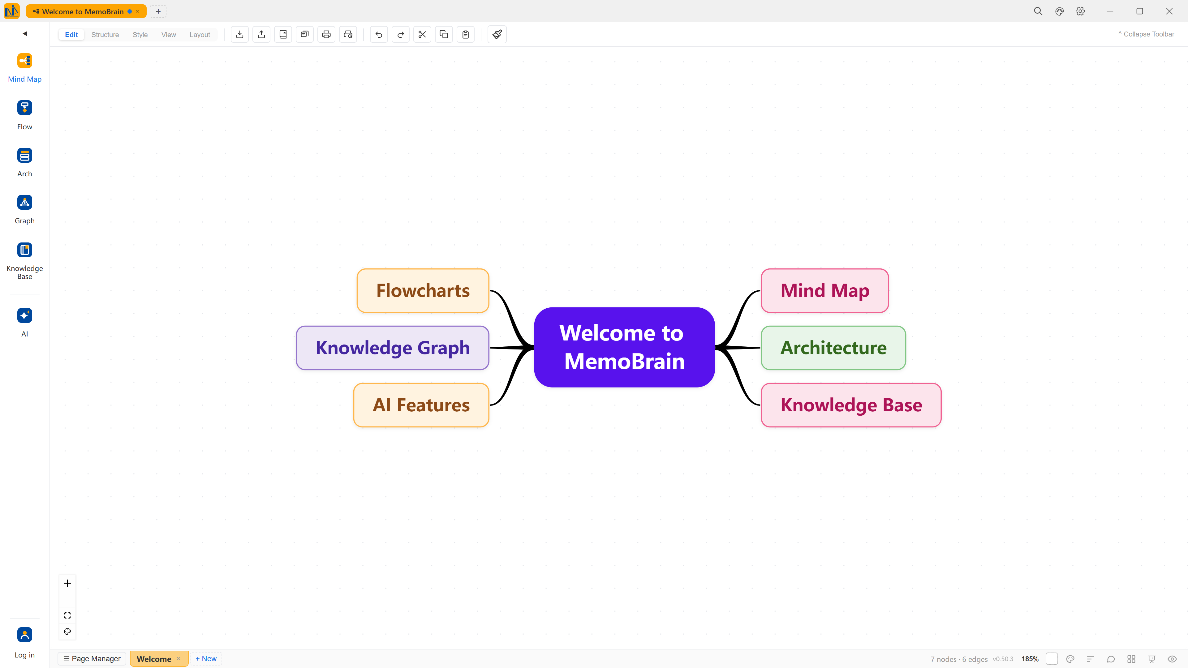 The MemoBrain workspace map: a center welcome node with mind-map / flow / architecture workspaces, AI assistant, knowledge base and knowledge graph on the sides