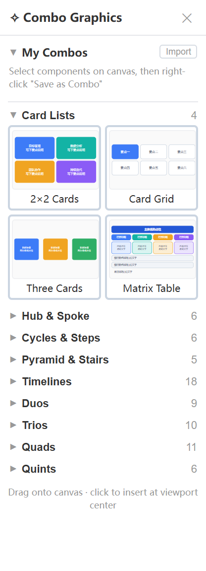 The combo panel (themed with the UI): My Combos with export-all and import, plus 75 pieces across nine categories — list cards, hub-spoke, cycles, ladders, timelines, and 2-to-5-piece sets — with live thumbnails