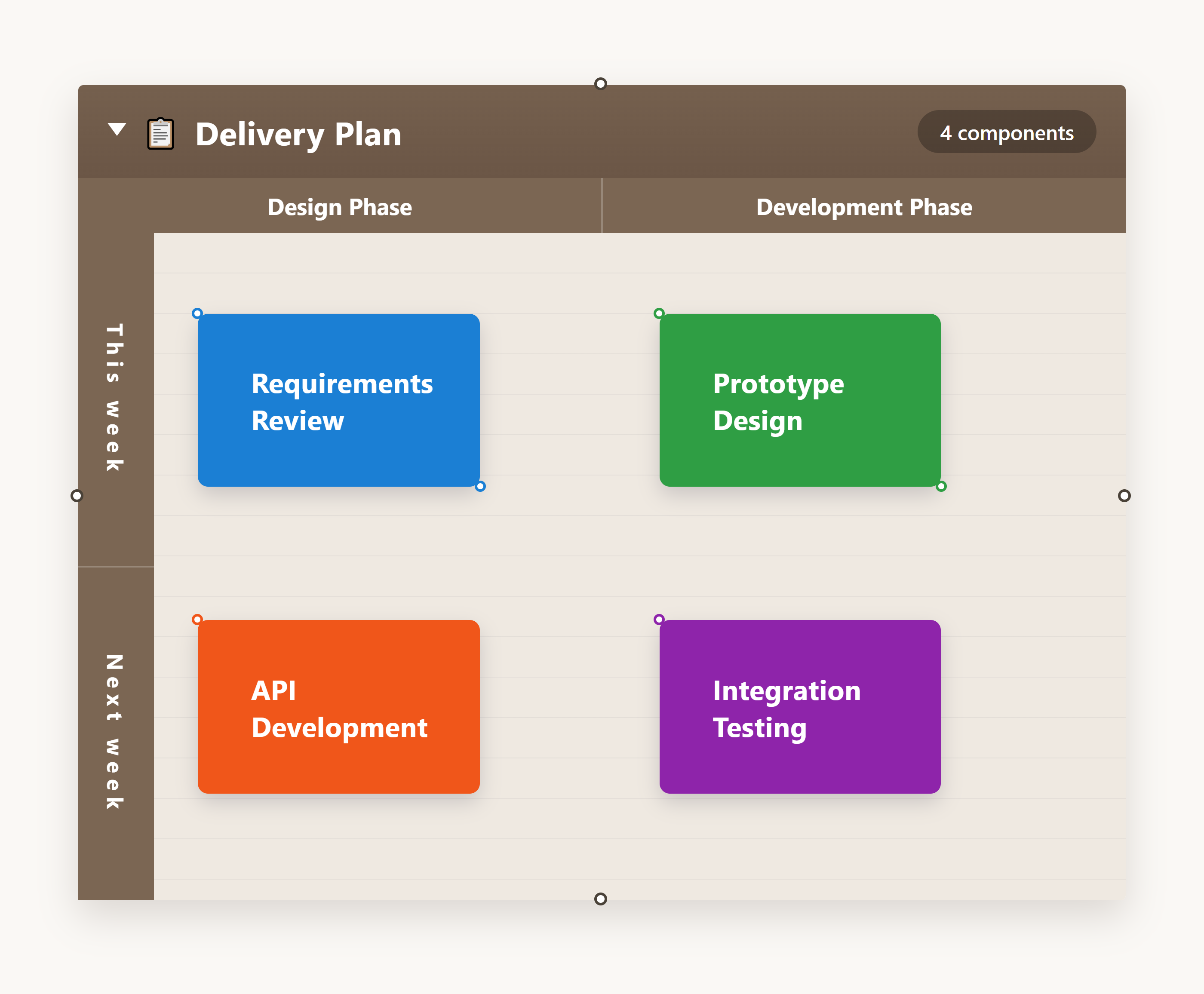 A titled matrix container: Design / Development column bars on top, This week / Next week row bars on the left, four cells each holding a colored component card — double-click a bar to rename it