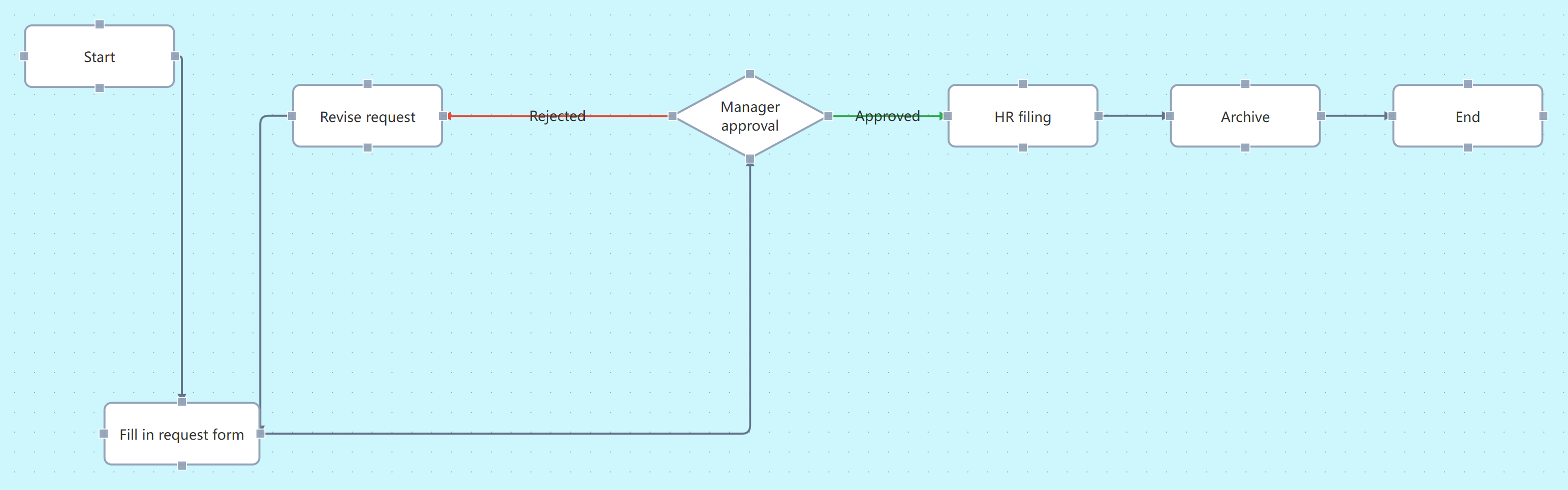After tidy-up: aligned trunk, anchored ports, orthogonal lines with zero crossings