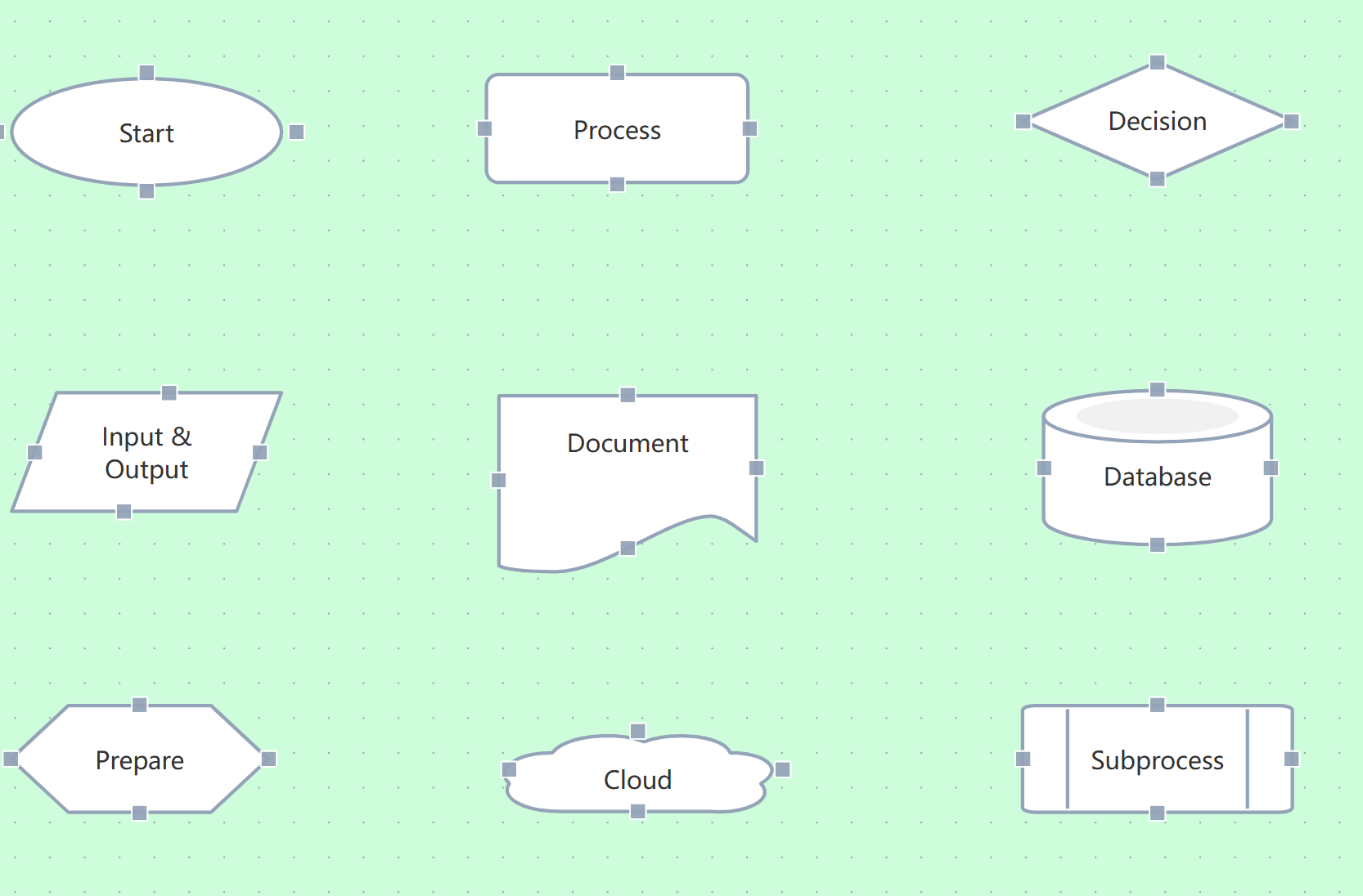 Common shapes on canvas: terminator, process, decision, IO, document, database, cloud, subprocess