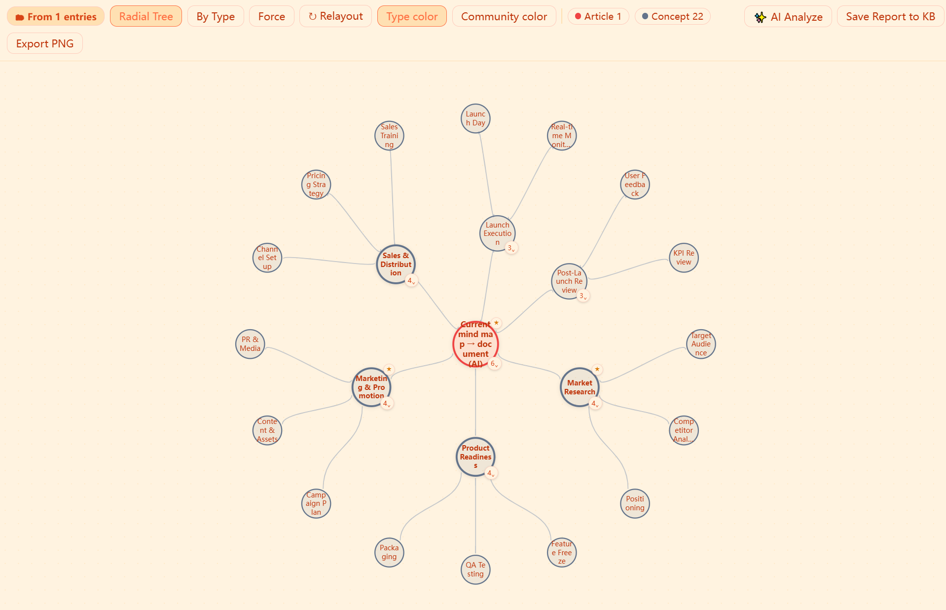 Topic graph: radial-tree layout; circle a topic and related entities gather into a subgraph (1 source · 1 map · 30 concepts)