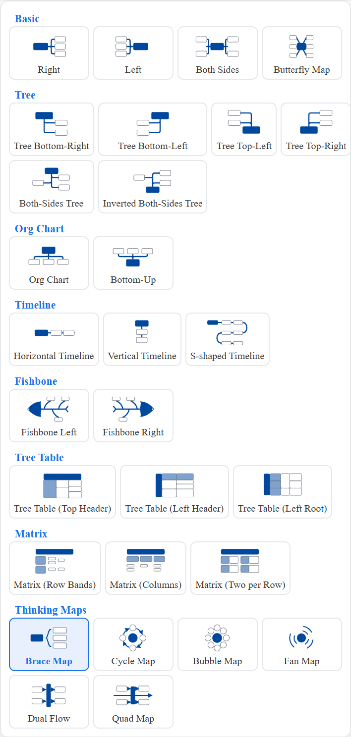 Layout picker: 29 layouts grouped into basic / tree / org / timeline / fishbone / tree-table / matrix / thinking-map families