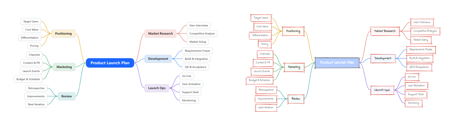 The same product-launch map: rounded-card style vs hand-drawn strokes, one click apart